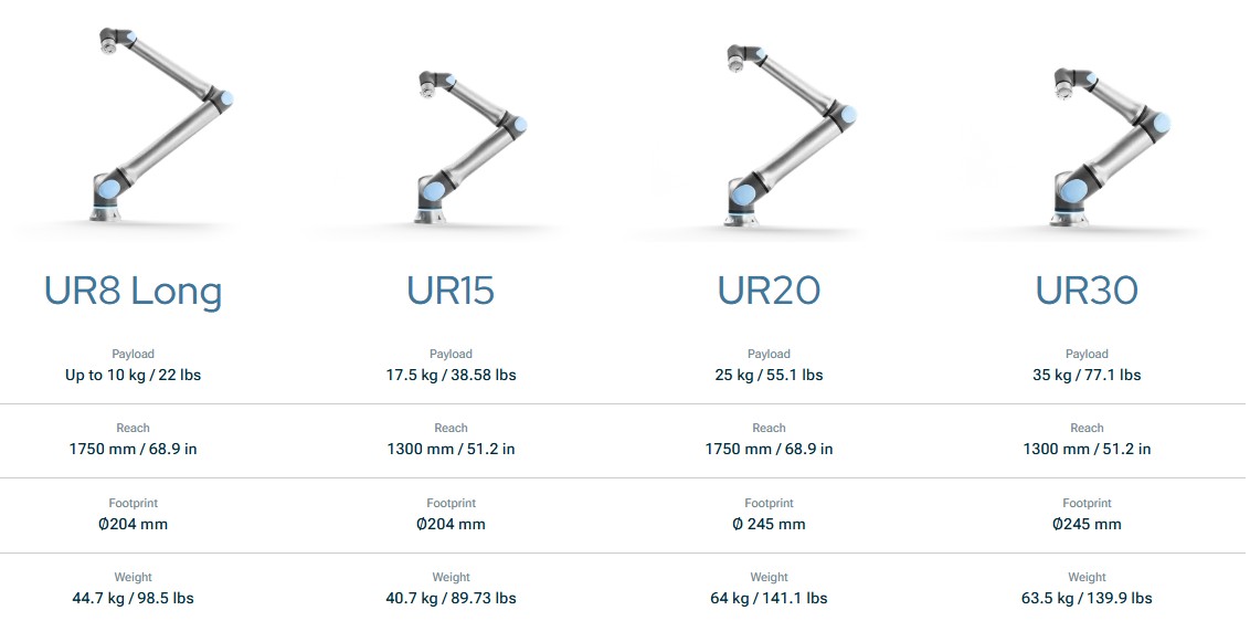 2025 09 Portfolio URseries