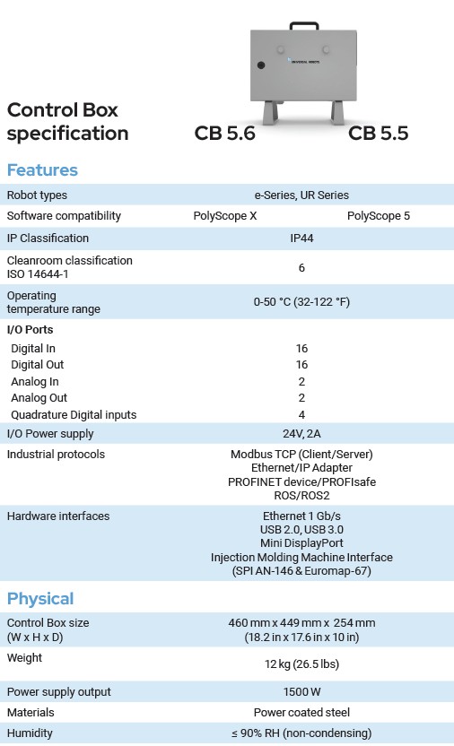 Kontrolér Polyscope5 PolyscopeX