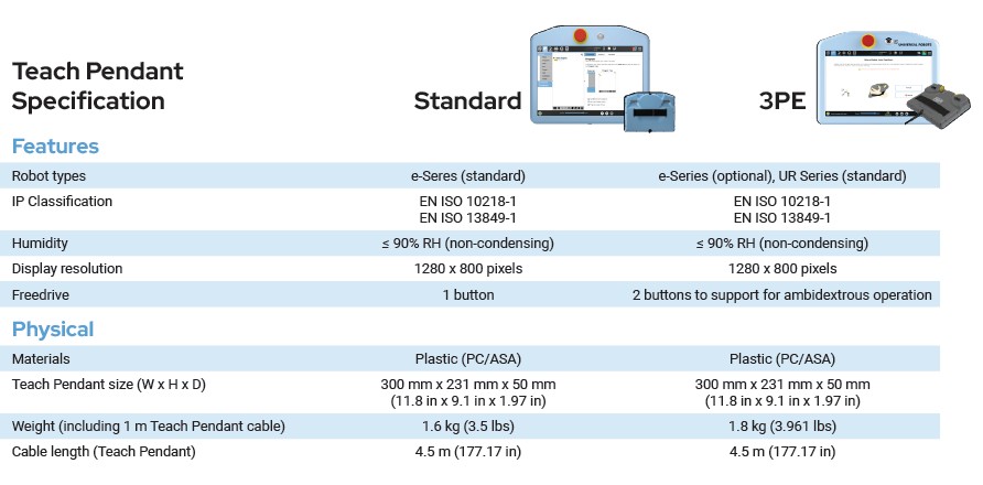 TP Standard 3PE